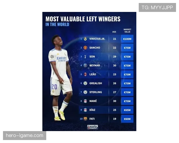 维尼修斯如何以左边锋爆点模板统治边路 维尼修斯如何以左边锋爆点模板统治边路